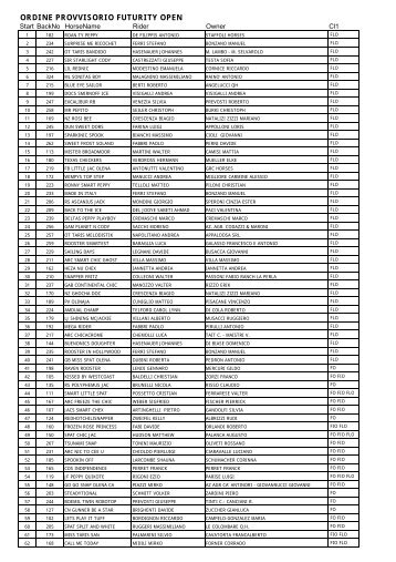 Die Starter der Open 3YO Futurity
