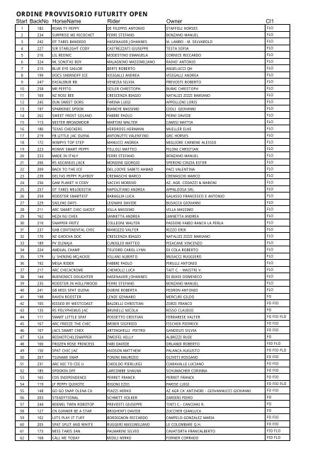 Die Starter der Open 3YO Futurity