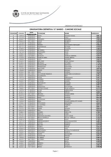 graduatoria definitiva 15° bando - canone sociale - Comune di ...