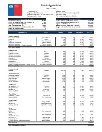 Ficha técnico-económica - Odepa