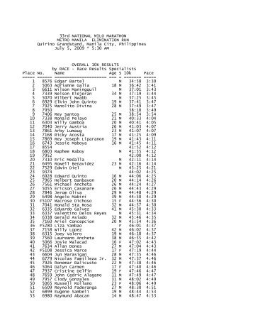 33rd NATIONAL MILO MARATHON METRO MANILA ELIMINATION ...