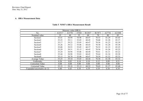 APMP.M.H-S3 Final Report Comparison on Hardness ... - BIPM