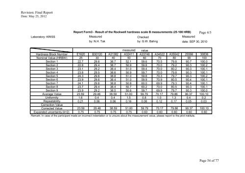 APMP.M.H-S3 Final Report Comparison on Hardness ... - BIPM