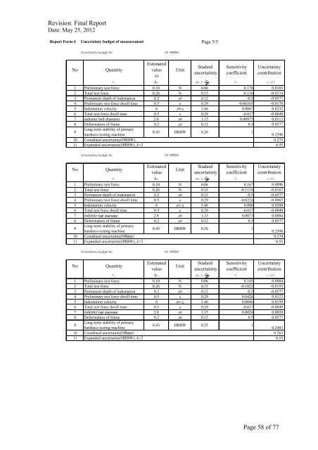 APMP.M.H-S3 Final Report Comparison on Hardness ... - BIPM