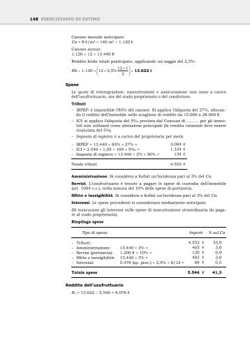 148 ESERCIZIARIO DI ESTIMO Canone mensile anticipato: Ca = 8 ...