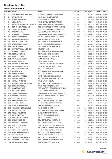 Stradugenta - 10km - GSD Fiamme Argento