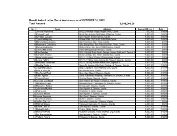 Beneficiaries List for Burial Assistance as of OCTOBER 31, 2012 ...