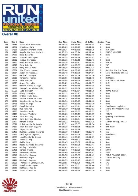 3k Race Results - Runrio