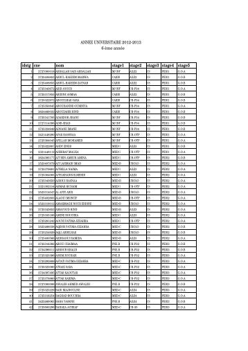 ANNEE UNIVERSITAIRE 2012-2013 6 ème année idstg cne nom ...