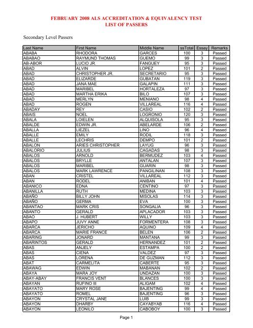 List of Feb08 Takers-B8