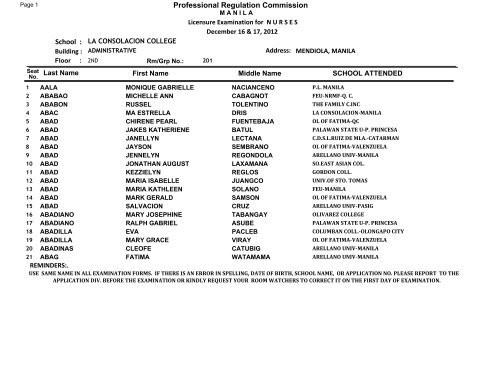 Nurs1212ra_Mla-complete - PRC Passers