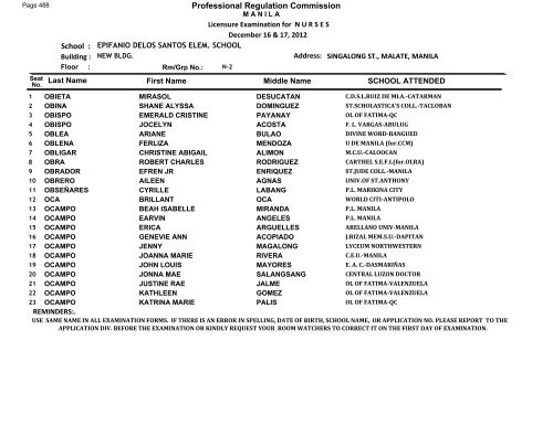 Nurs1212ra_Mla-complete - PRC Passers