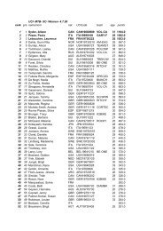 UCI- MTB- XC- Women- 4.7.98 rank pre name/nom nat UCIcode ...