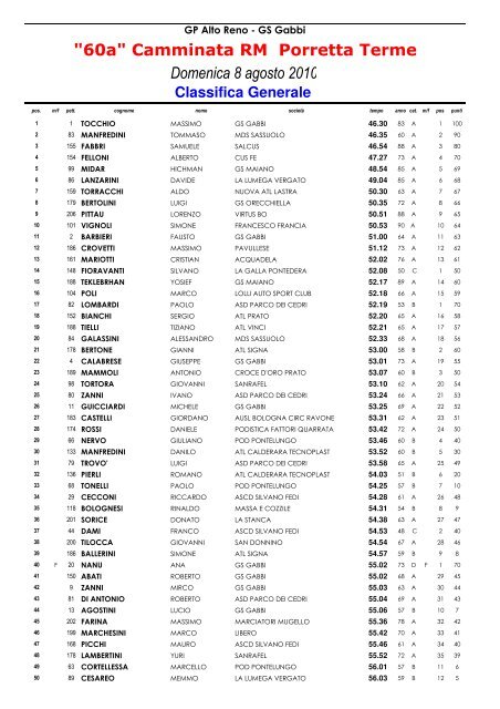 File_pdf - Romagna Podismo