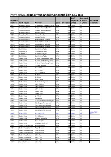 provisional china citrus grower/orchard list july 2006