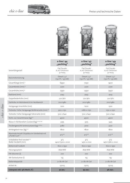 chic c-line I - Womo-eder.de