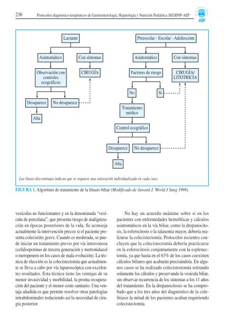 Litiasis biliar - Asociación Española de Pediatría