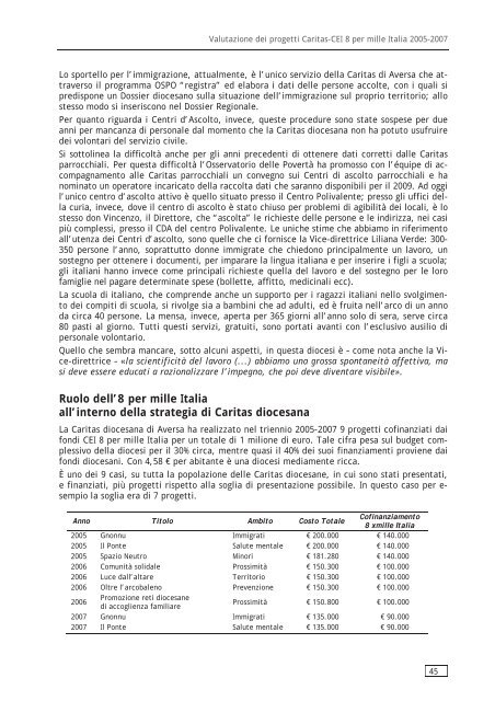 valutazione 8xmille Italia - Caritas Italiana