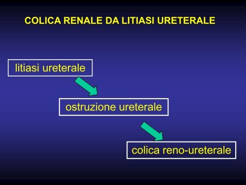 ostruzione ureterale
