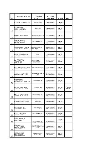 cognome e nome punti note 1 santalucia lilla 08/07 ... - Fials Messina