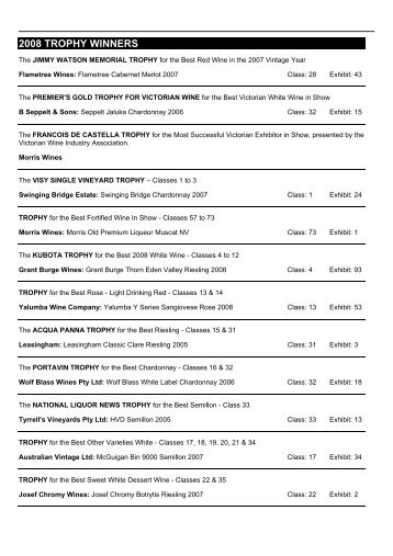 2008 TROPHY WINNERS - Royal Agricultural Society of Victoria