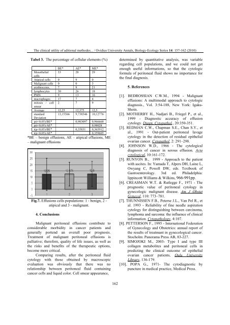 VOLUM OMAGIAL - Facultatea de Ştiinţe ale Naturii şi Ştiinţe Agricole