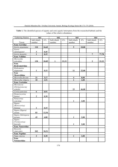 VOLUM OMAGIAL - Facultatea de Ştiinţe ale Naturii şi Ştiinţe Agricole