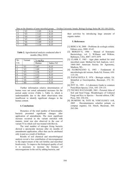 VOLUM OMAGIAL - Facultatea de Ştiinţe ale Naturii şi Ştiinţe Agricole