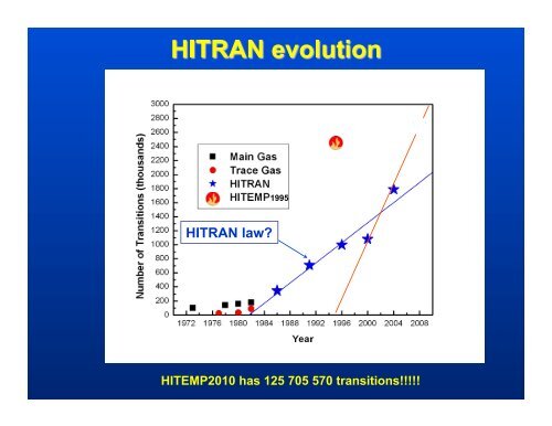 The HITRAN Database