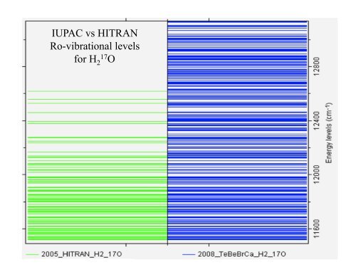 The HITRAN Database