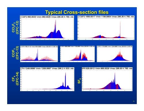 The HITRAN Database