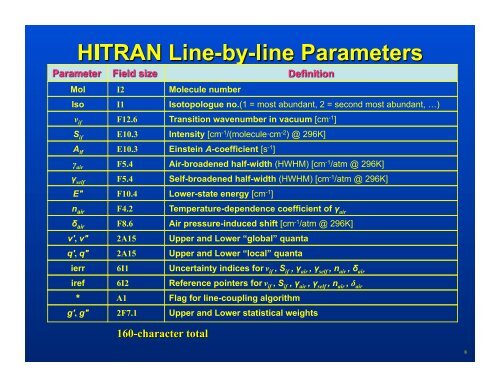 The HITRAN Database