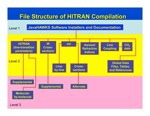 The HITRAN Database