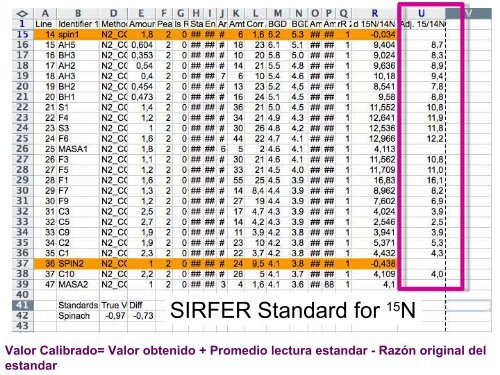 PRINCIPIOS Y UTILIZACION DE ISOTOPOS ESTABLES