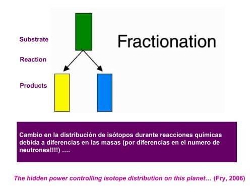 PRINCIPIOS Y UTILIZACION DE ISOTOPOS ESTABLES