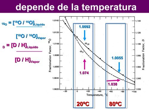 PRINCIPIOS Y UTILIZACION DE ISOTOPOS ESTABLES