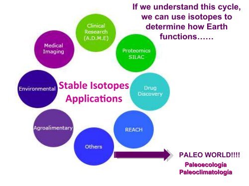 PRINCIPIOS Y UTILIZACION DE ISOTOPOS ESTABLES