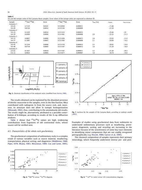 Whole-rock geochemistry and Sr-Nd isotopic composition of ... - CPRM