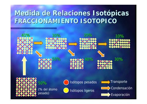 Aplicación de isótopos estables en biomedicina. Espectrometría de ...