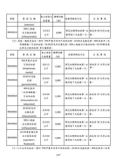 紅龍果 - 農業藥物毒物試驗所