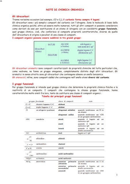 NOTE DI CHIMICA ORGANICA Gli idrocarburi I ... - Istituto Pontano