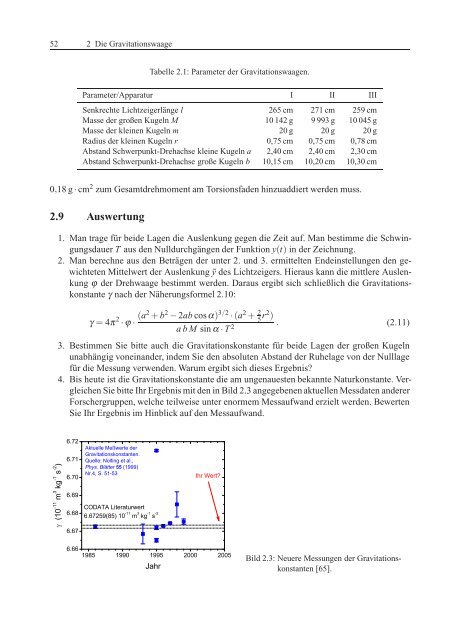 Das Physikalische Praktikum