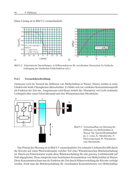 Das Physikalische Praktikum