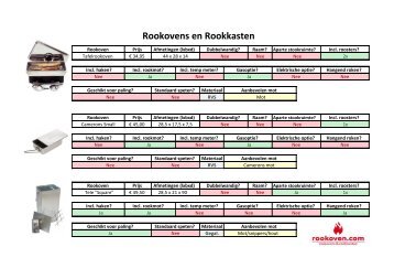 Schema rookovens - Rookovens & rookkasten