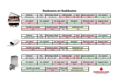 Schema rookovens - Rookovens & rookkasten