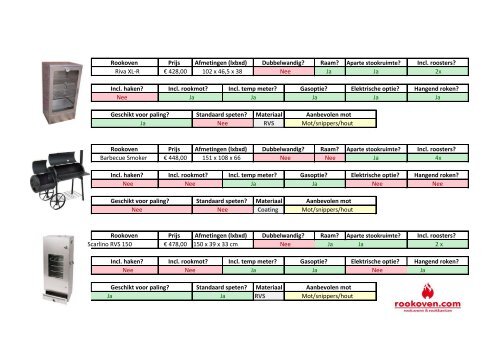 Schema rookovens - Rookovens & rookkasten