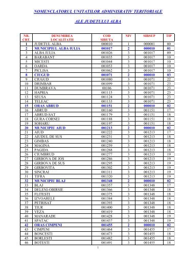 nomenclatorul unitatilor adminisrativ teritoriale - OCPI Alba