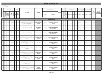 Lista proiectelor neeligibile din cadrul Măsurii 312 - apdrp