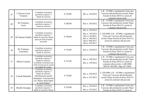 ALBO DEI BENEFICIARI DELL'ANNO 2012.pdf - Comune di Erchie