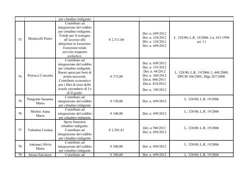 ALBO DEI BENEFICIARI DELL'ANNO 2012.pdf - Comune di Erchie